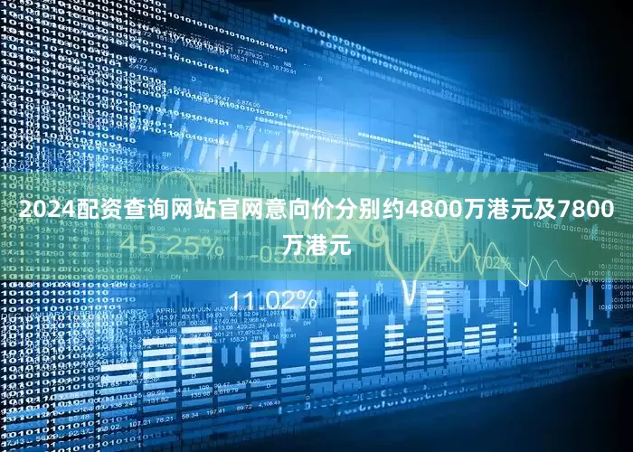 2024配资查询网站官网意向价分别约4800万港元及7800万港元